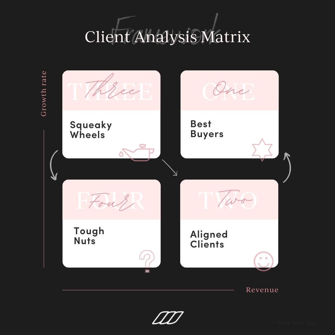 Client Analysis Matrix