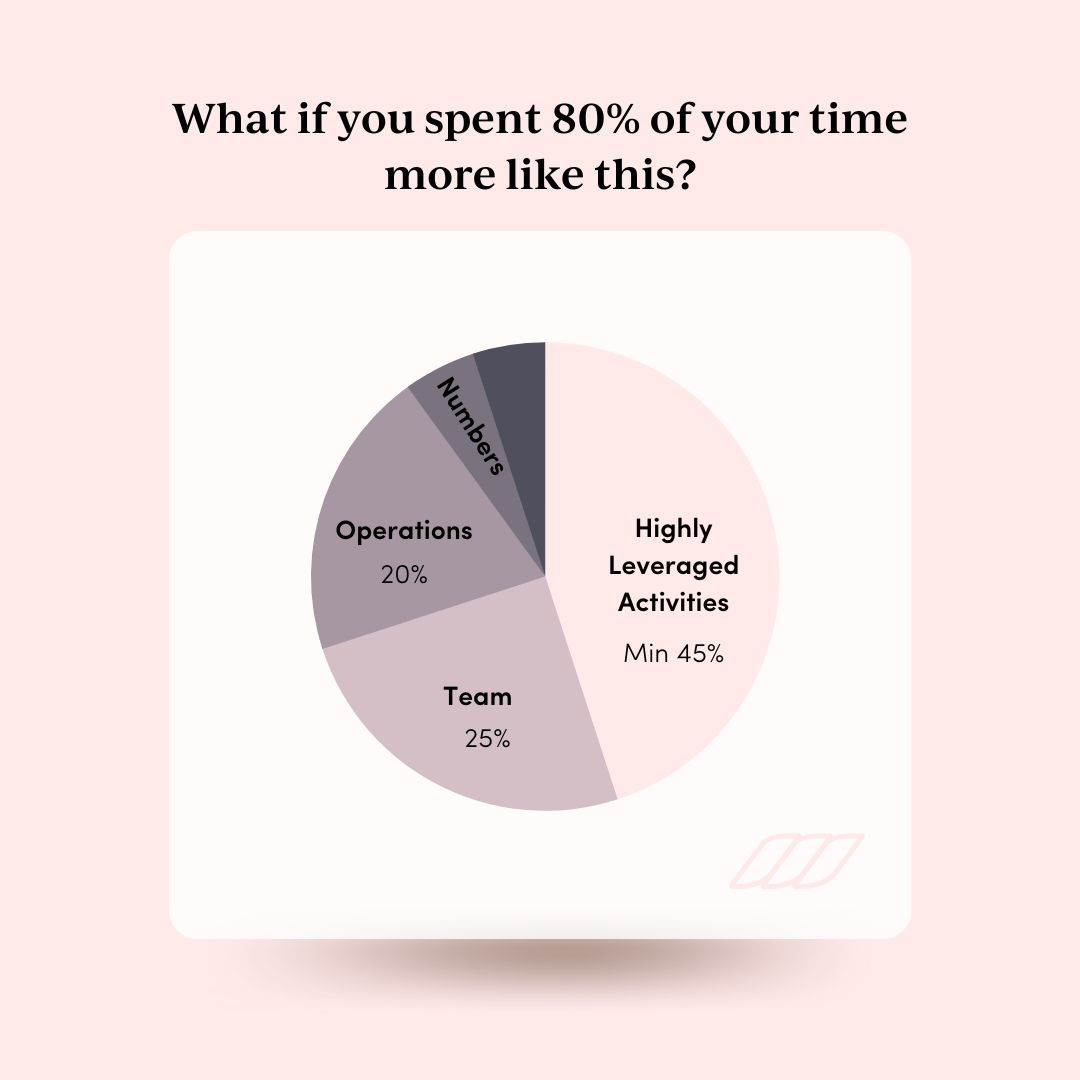 Agency time split