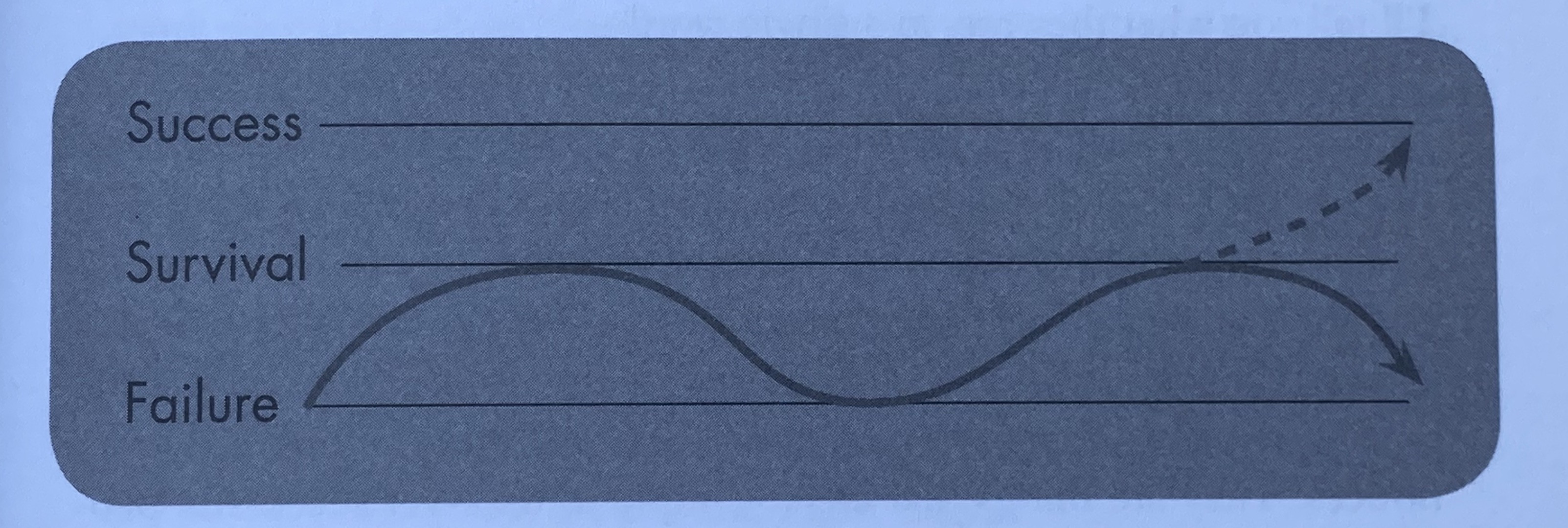 Jeff Olsen Slight Edge Graph