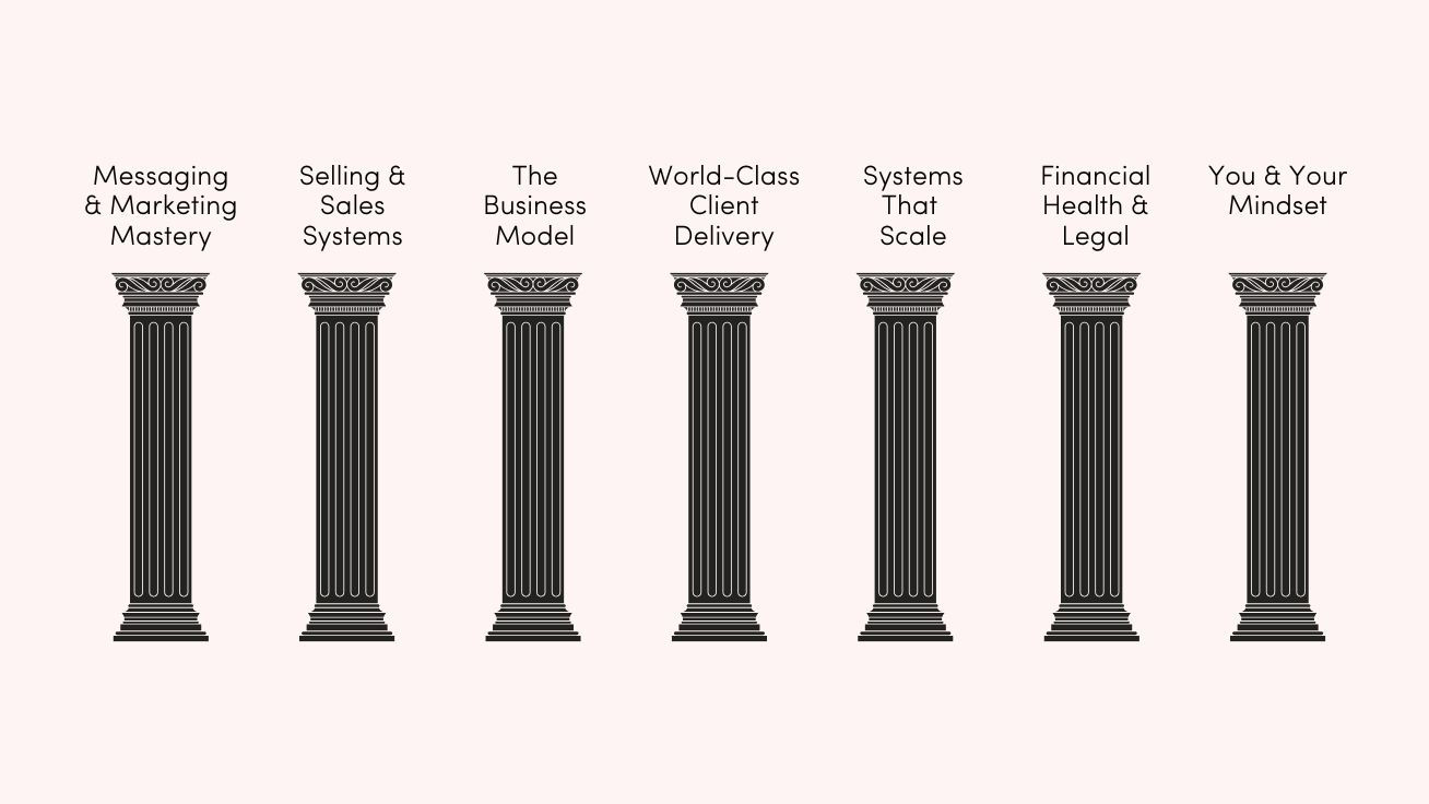The Seven Pillars of Business Mastery